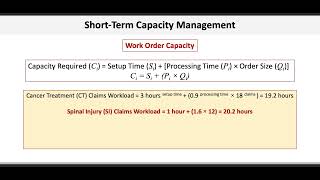 Operations amp Supply Chain Management ShortTerm Capacity Management [upl. by Dranoel]