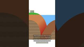 How Thrust Earthquakes Form The Science Behind Crustal Compression and Subduction Zones [upl. by Allehc]