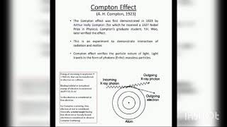 Photon amp Compton Effect  Physics  12th video viralvideo [upl. by Analra]