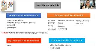 Les adjectifs indéfinis [upl. by Nevins]