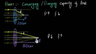 Power of lens Hindi  Light  Physics  Khan Academy [upl. by Eelrac]