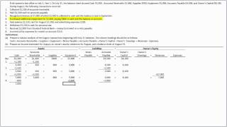 How to Analyze Transactions and Prepare Income Statement Owners Equity Statement and Balance Sheet [upl. by Akira]