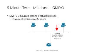 5 Minute NetTech  Multicast IGMPv3 [upl. by Aryas579]