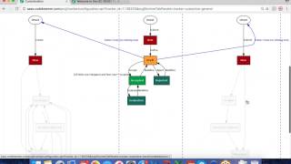 Hazard and Risk Management in Safetycritical Development [upl. by Dracir]