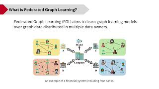 kdd 2024  Federated Graph Learning with Structure Proxy Alignment [upl. by Eastlake]