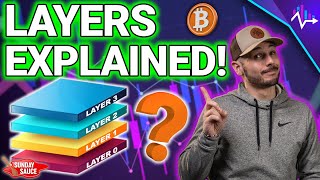 ⚠️What Are Blockchain Layers Easy amp Simple Breakdown [upl. by Niwled]