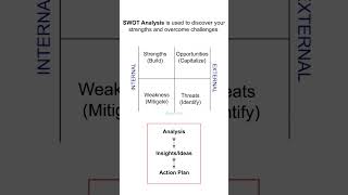 Mastering SWOT Analysis Discover Your Strengths and Overcome Challenges [upl. by Benni]