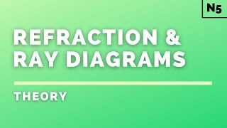 National 5 Physics  Waves  Refraction amp Ray Diagrams  THEORY [upl. by Winston]