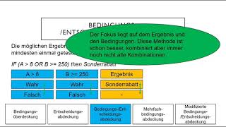 Entscheidungspunkte nach TMAP [upl. by Notyad]