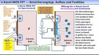 ELEKTRONIKTUTORIAL 18 FeldeffektTransistoren FETs MOSFETs UJTs [upl. by Ardnusal]