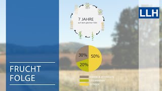 Fruchtfolge Teil 3  Grundlagen der FruchtfolgePlanung [upl. by Iow788]