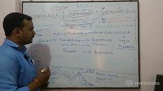 Live 17 Rock Cycle by Bhardwaj Sir [upl. by Corinne]