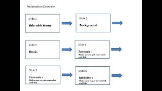 Essay 2 and Presentation Overview Forensic Deliberative and Epideictic Sources [upl. by Aelyk878]