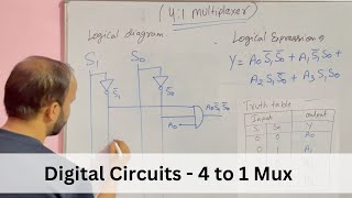 4 to 1 Multiplexer MUX Block diagram Truth Table Logical expression and Diagram [upl. by Titos132]