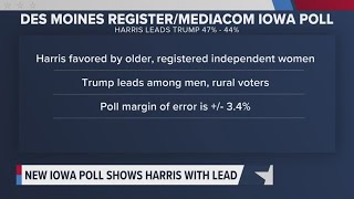 New Des Moines RegisterMediacom Iowa Poll Harris takes lead over Trump [upl. by Darryl]