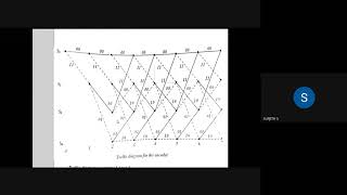 TRELLIS DIAGRAM  ITC in malayalam [upl. by Goldin]