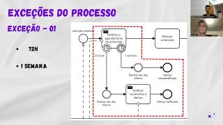 MAPEAMENTO DE PROCESSOS 2 [upl. by Atires]