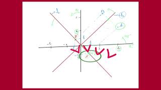 A simple example to start to PCA [upl. by Nowell]