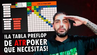 Aprendé póker con las tablas preflop 🔥 [upl. by Haizek407]