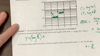 SemiLog Plots for AP PreCal video 2 of 2 [upl. by Tawsha]