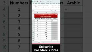 Convert Numbers into Roman and Roman into Arabic viralvideo exceltips excelformula shorts [upl. by Lorilee]