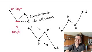 A ESTRATÉGIA MAIS FÁCIL QUE EXISTE PARA DAY TRADE [upl. by Arbrab174]