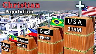 Christian Population in All 195 Countries 2024 [upl. by Ramburt367]