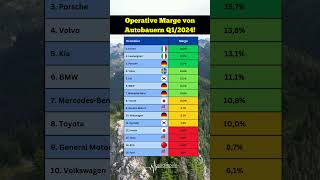 Die Gewinner und Verlierer der Autoindustrie So sieht die Bilanz für Q124 aus 💰🚀🚘 automobile [upl. by Ogirdor]