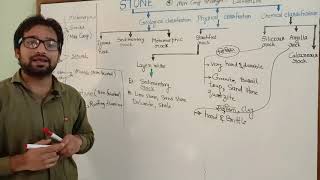 PART 2  Stratified rock  Unstratified rock  Siliceous  Argillaceous rock Calcareous rock [upl. by Bowles]