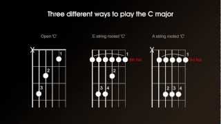 Guitar chord theory one  Major and minor chord structure triads inversions [upl. by Cock313]