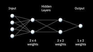 023Introduction to Neural Networks [upl. by Aural985]