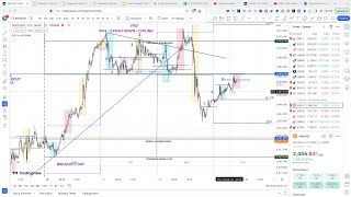 EURCAD LIVE PAPER TRADING [upl. by Ainosal32]