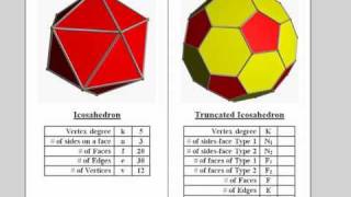 Truncated Icosahedron [upl. by Damha600]