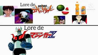 Evangelion lore vs Mazinger lore [upl. by Tandy]