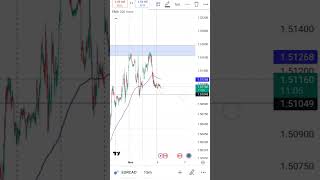 quot🔍 EURCAD Trading Analysis TradeSma ForexMarket PriceAction TradingReels FinancialFreedomquot [upl. by Nnaasil]