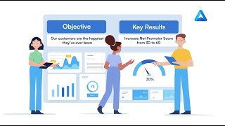 What are Objectives and Key Results OKRs [upl. by Selassie]