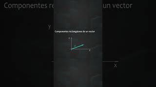 Componentes rectangulares de un vector shorts [upl. by Raouf999]