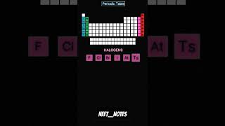 Periodic table and there elements  periodictable chemistry shorts [upl. by Hymie314]