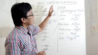 SIMBOL KOMPONEN ELEKTRONIKA 2 Jenis Resistor Induktor Capasitor dan Dioda [upl. by Eita285]