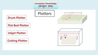 Plotters And Its Types Hindi  Output Devices  Computer Knowledge [upl. by Rhoades638]