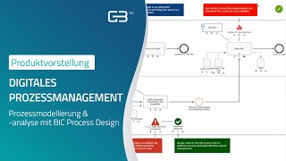 Digitales Prozessmanagement mit BIC Process Design I BPM Software I GBTEC [upl. by Ielerol]