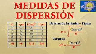 👩‍🏫 DESVIACIÓN Estandar VARIANZA DESVIACIÓN Media COEFICIENTE de VARIACIÓN Juliana la Profe [upl. by Mckenzie538]