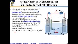 Electrochem Eng L0318 Overpotential measurement using reference electrode [upl. by Lianna276]