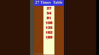 27Times Table in English In Single mode  By Prism Infotech Hassan [upl. by Uriiah]