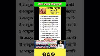 Chaitra Navratri 2024 Durga Ashtami 2024 Ram Navami 2024 Kanya Pujan Shubh Muhurt 2024 Kalash V🛑 [upl. by Swagerty]