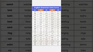 English Grammar Verb Forms Chart  V1 V2 V3 V4 V5 [upl. by Abbot783]