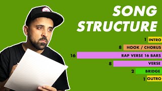 Song Structure Tips  Verse  Chorus amp Bridge  Rap Song Structure [upl. by Edurtreg]