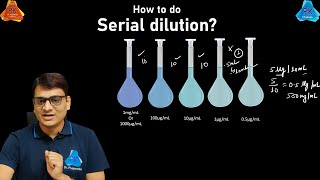 How to do Dilution and Serial Dilution  Dilution Factor Calculations [upl. by Leonhard88]