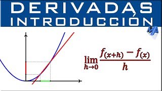 Qué es la derivada  Concepto de derivada [upl. by Alra]