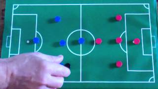 Soccer Formation  How to keep your shape as a team [upl. by Lesig]